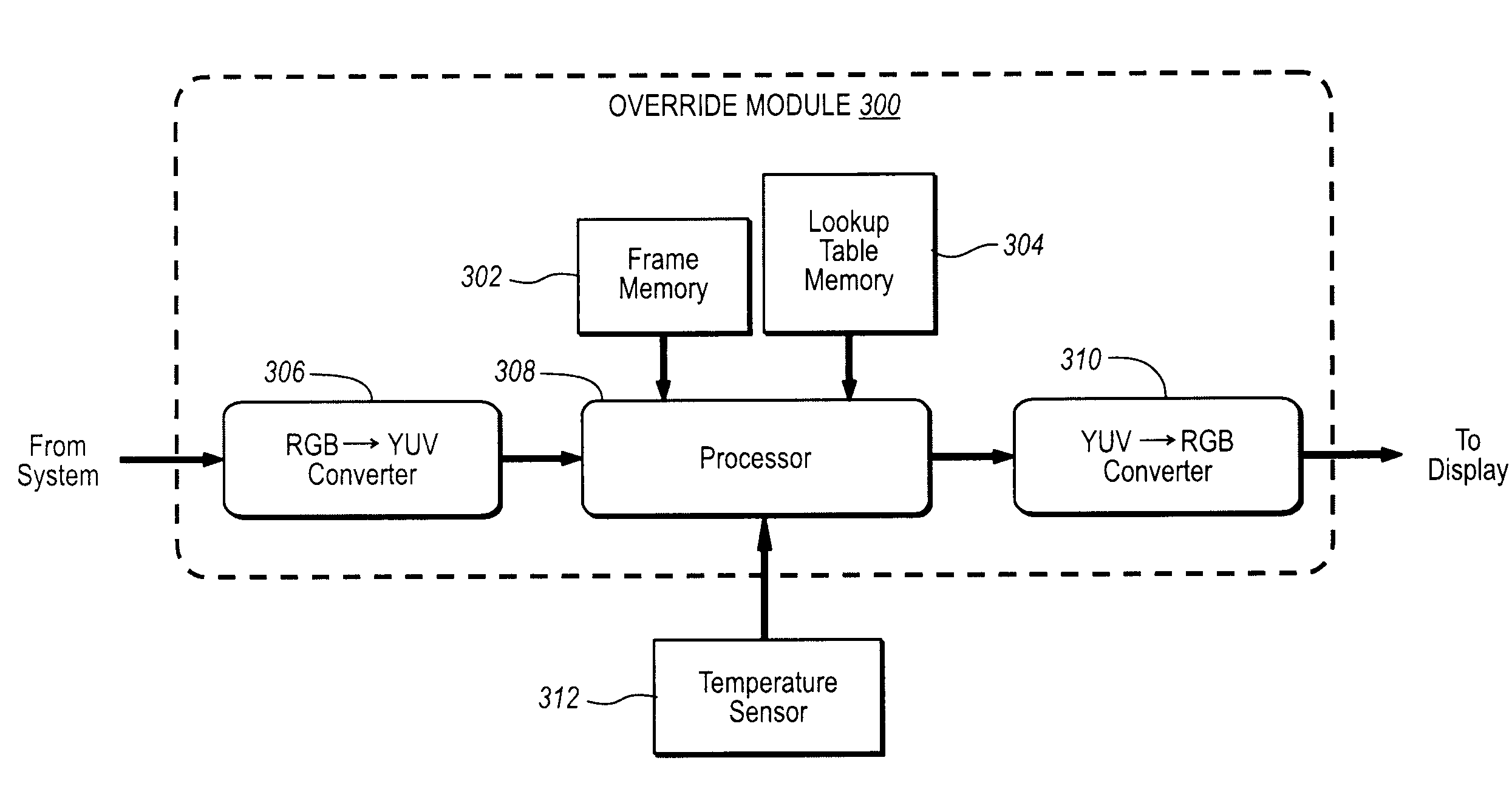 Temperature Adaptive Overdrive Method, System And Apparatus