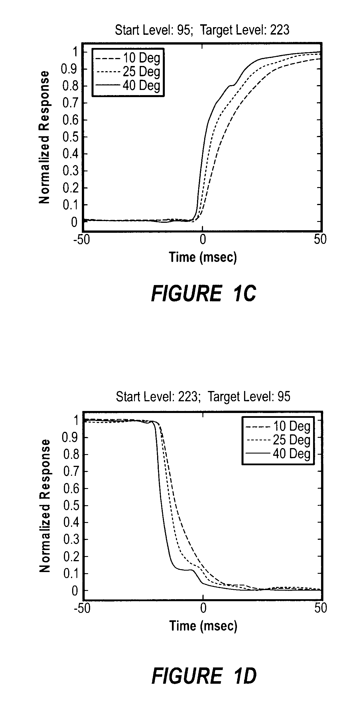 Temperature Adaptive Overdrive Method, System And Apparatus