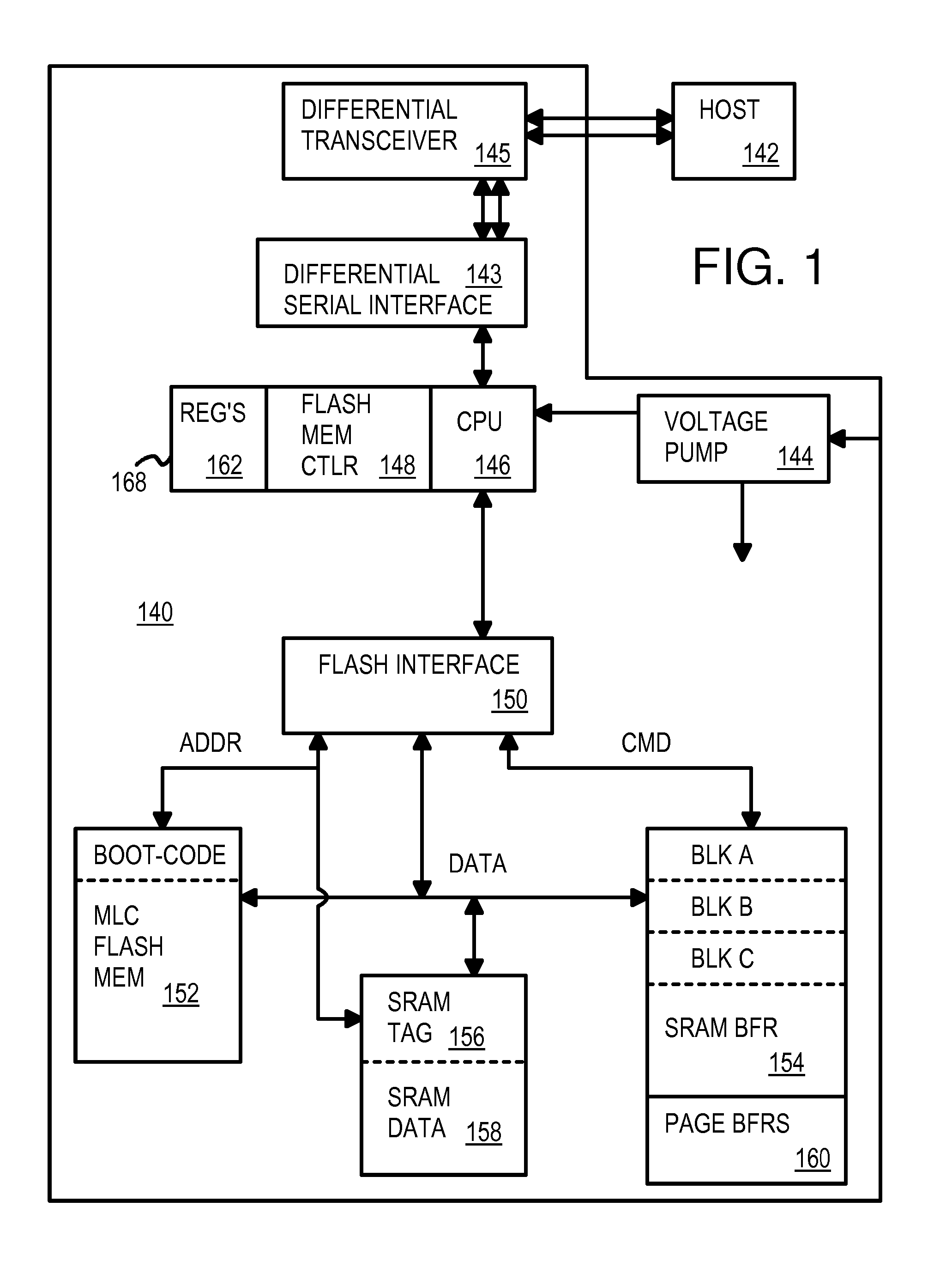 SRAM Cache & Flash Micro-Controller with Differential Packet Interface