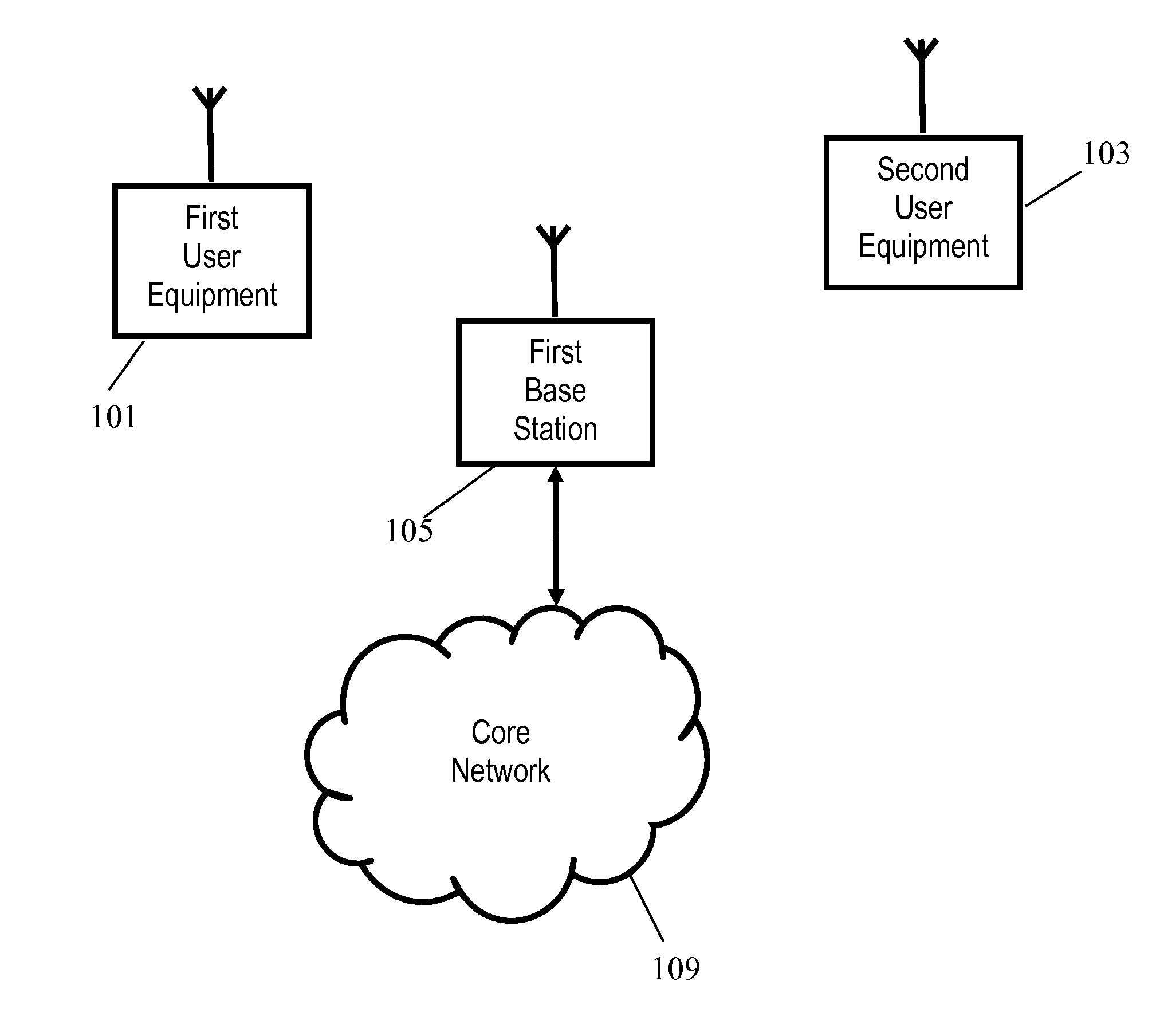 Scheduling of data packets over an air interface of a cellular communication system
