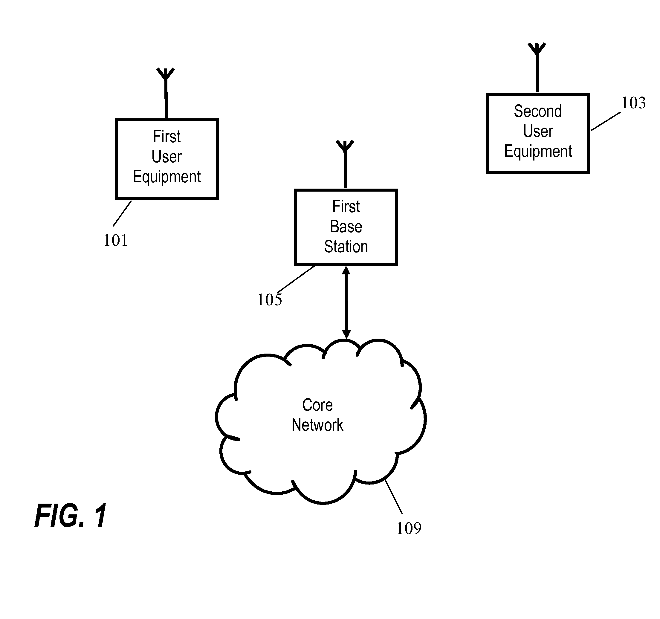 Scheduling of data packets over an air interface of a cellular communication system