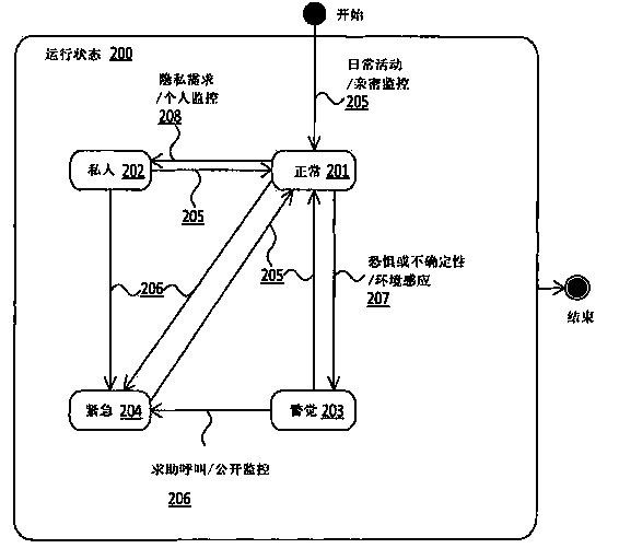 Method for using smart phones as public and personal safety devices in trustworthy social networks