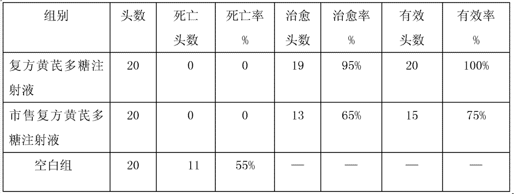 Compound astragalus polysaccharide injection used for pigs and preparation method thereof