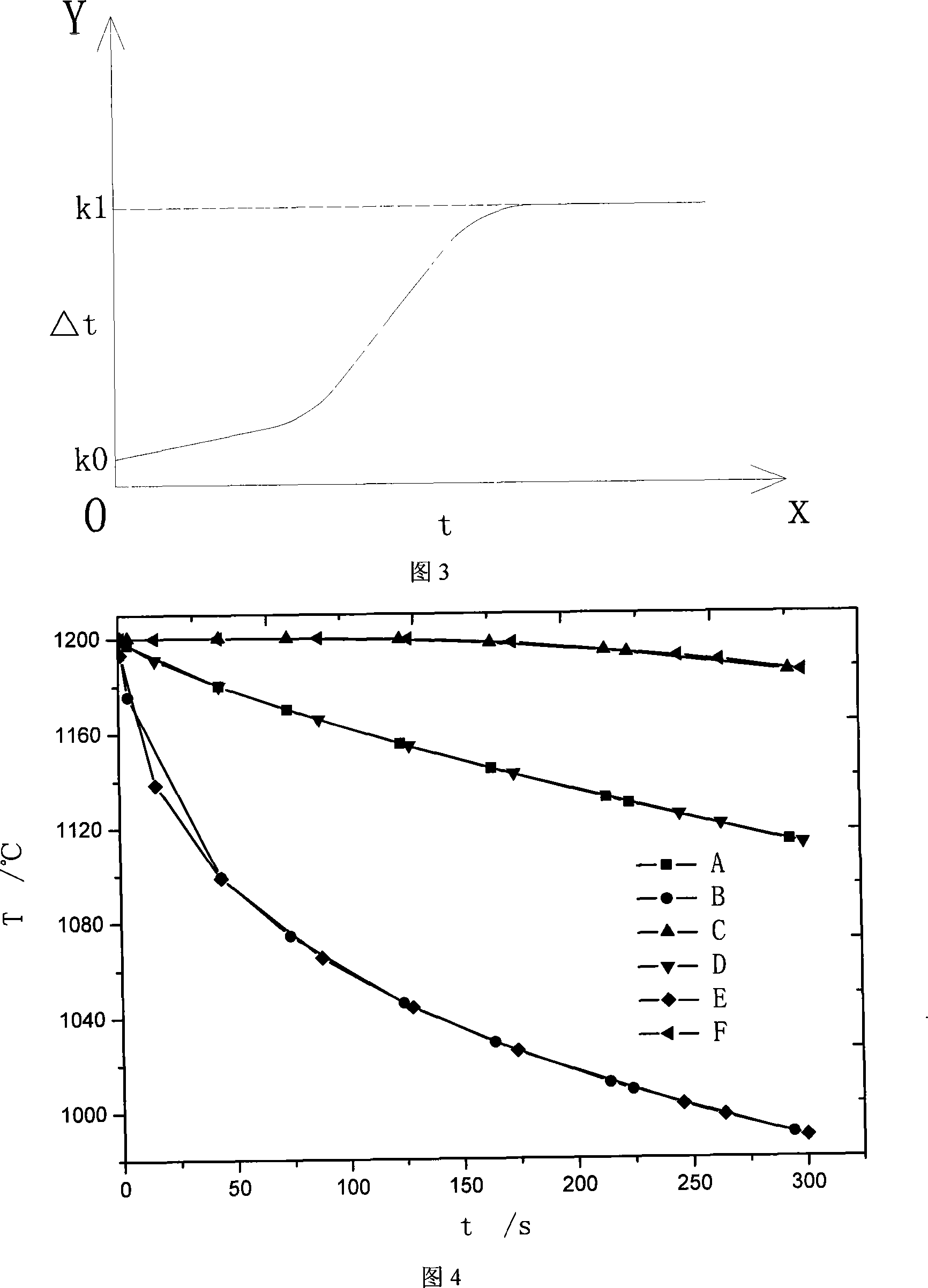 Method for forecasting transient state temperature field with S type step length changing method in the process of plate belt hot rolling