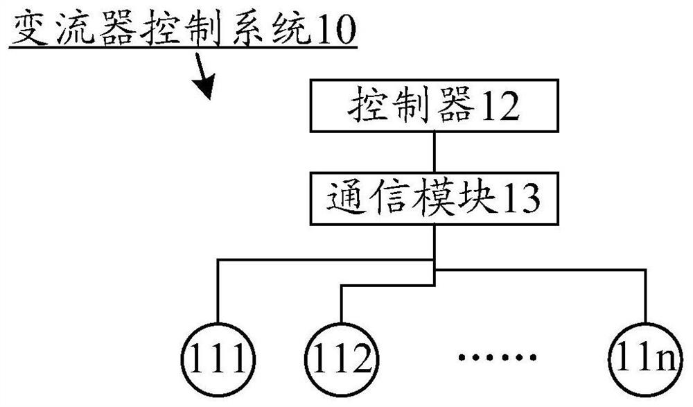 Converter control system and control method thereof