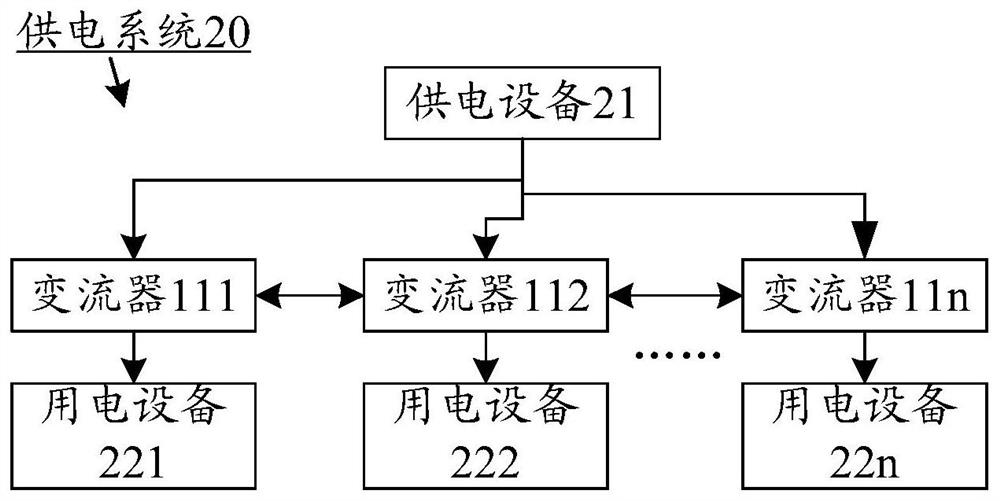 Converter control system and control method thereof