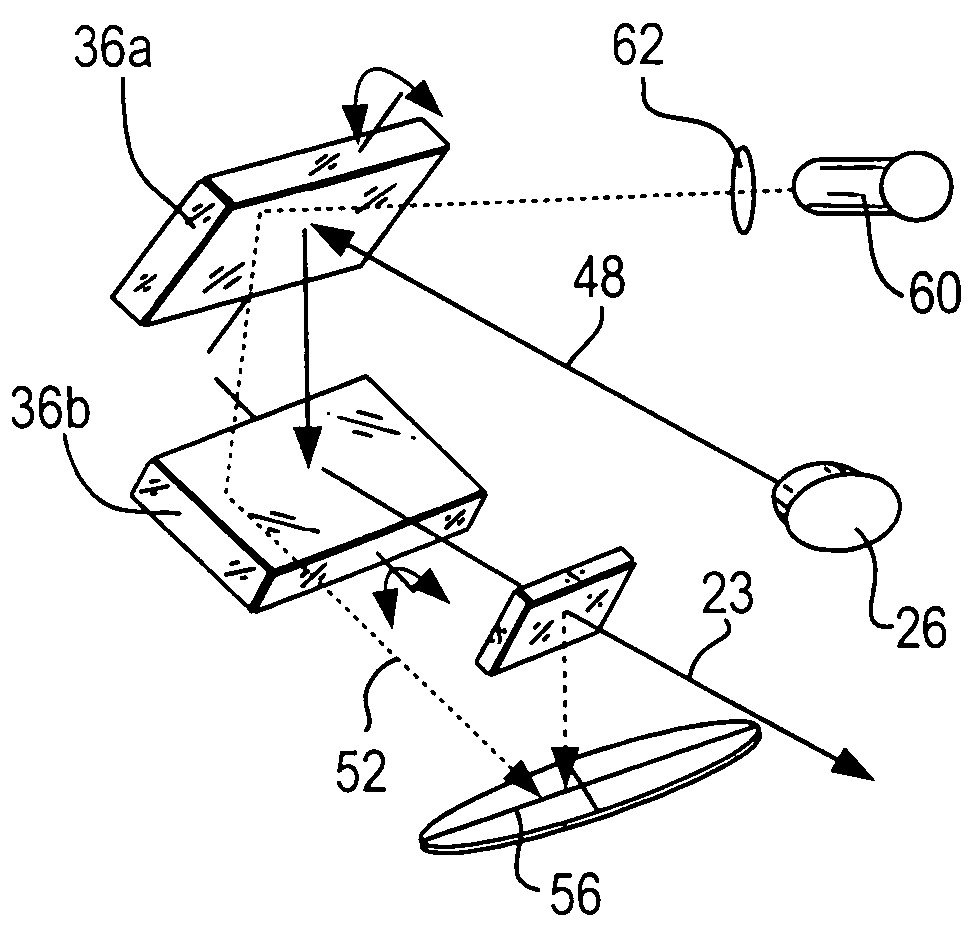 Monitoring light beam position in electro-optical readers and image projectors