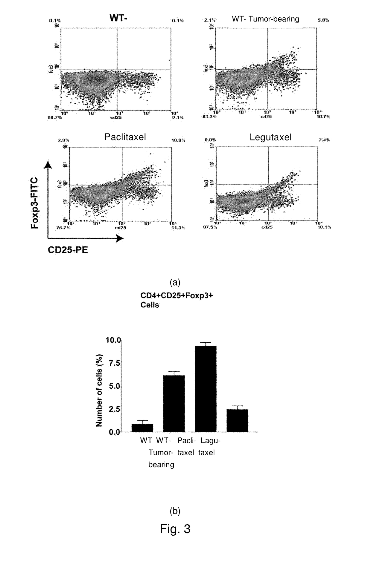Small molecule conjugates specifically activated in tumor microenviroment for targeting and use thereof