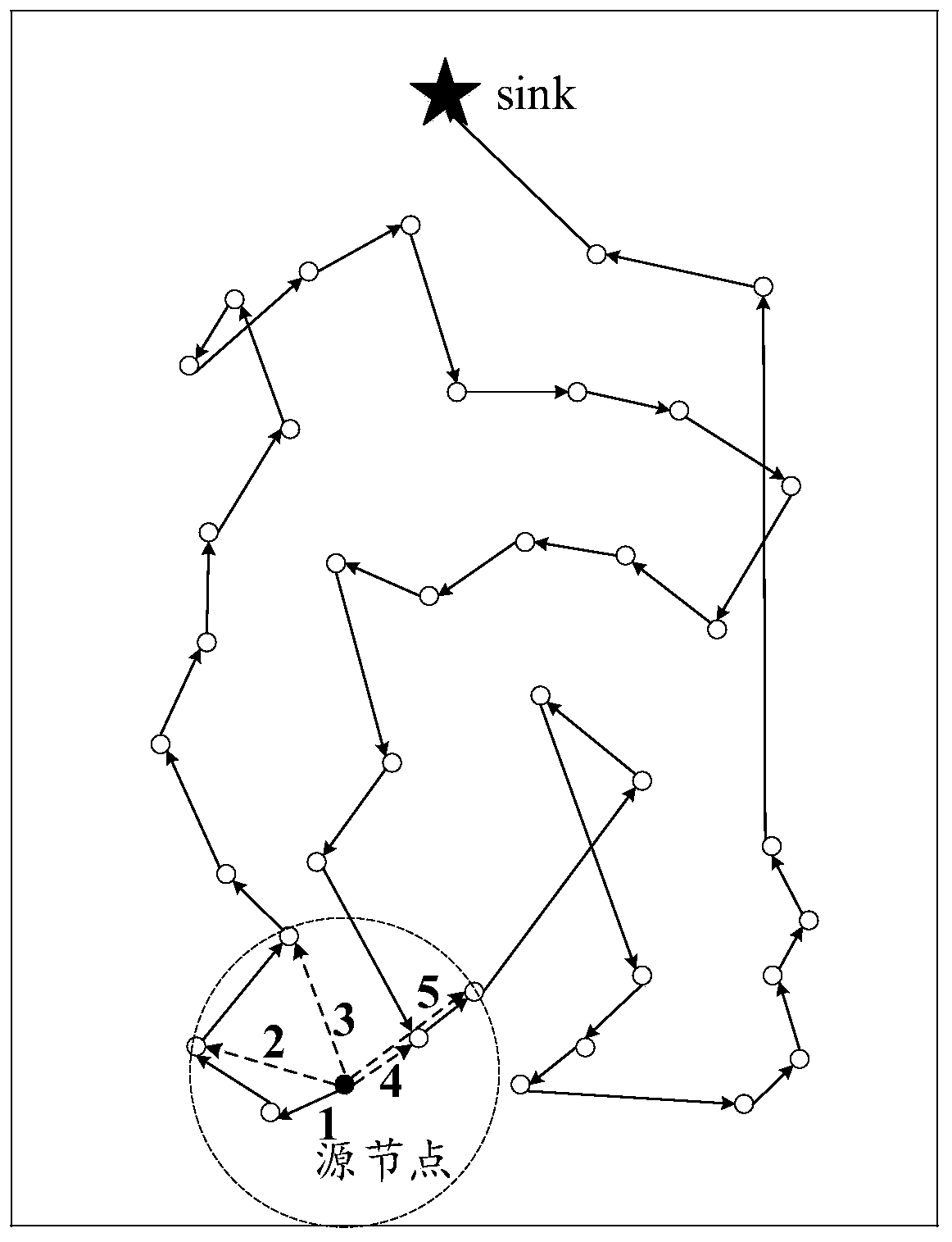 Improvement method for maximizing life cycle in wireless sensor network and terminal