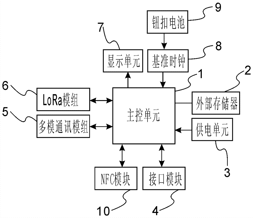 LoRa intelligent gateway, and using method, Internet of Things system thereof