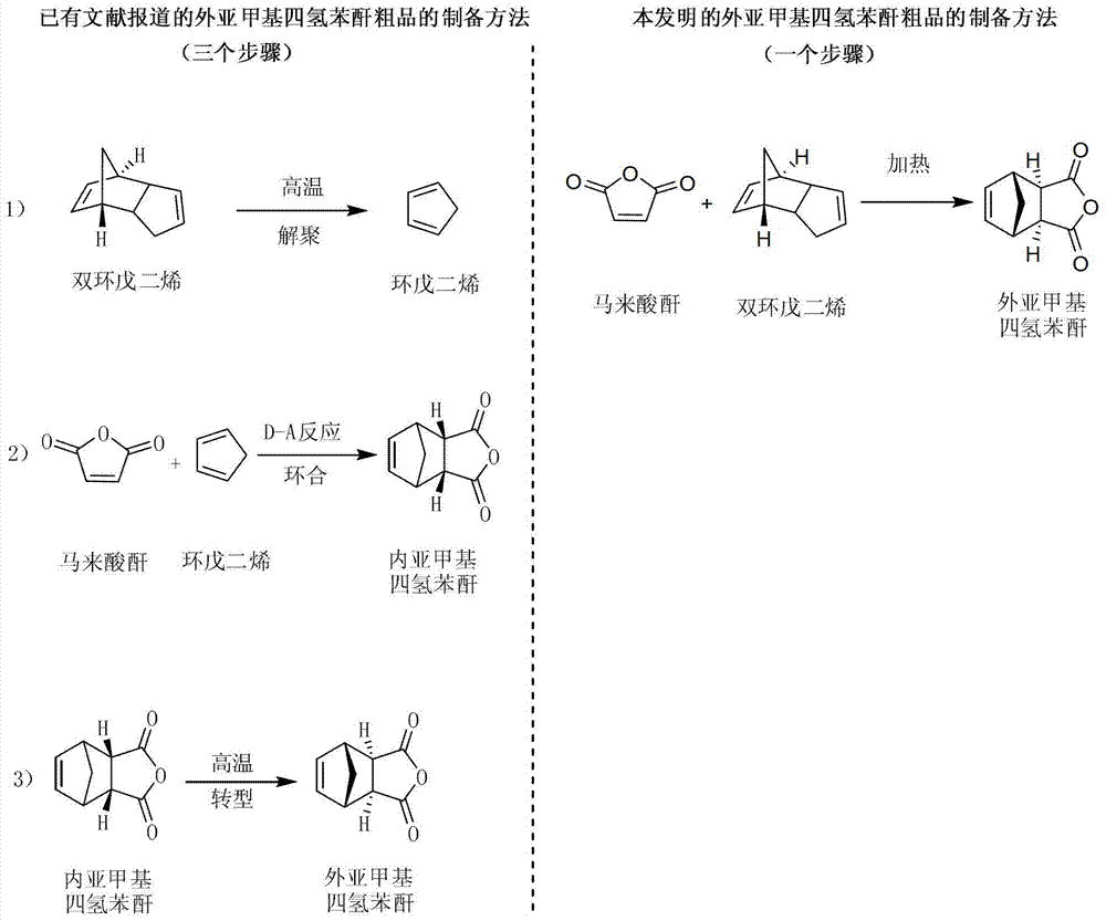 Preparation and purification method of exomethylenetetrahydrophthalic anhydride and its application in the preparation of tandospirone