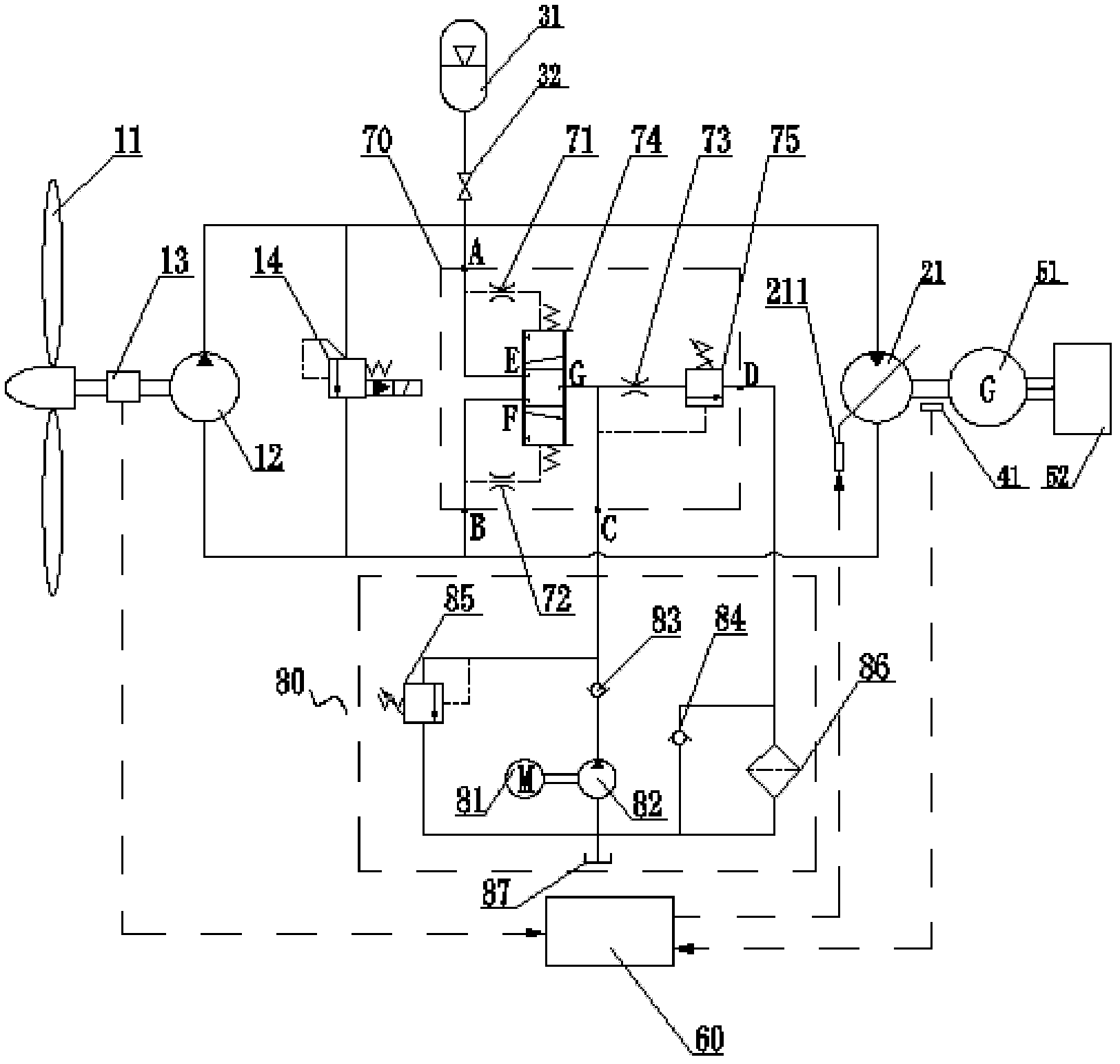 Hydraulic driving-based wind turbine and control method thereof