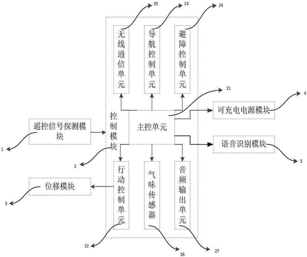 Intelligent garbage can equipment control method and intelligent garbage can equipment system
