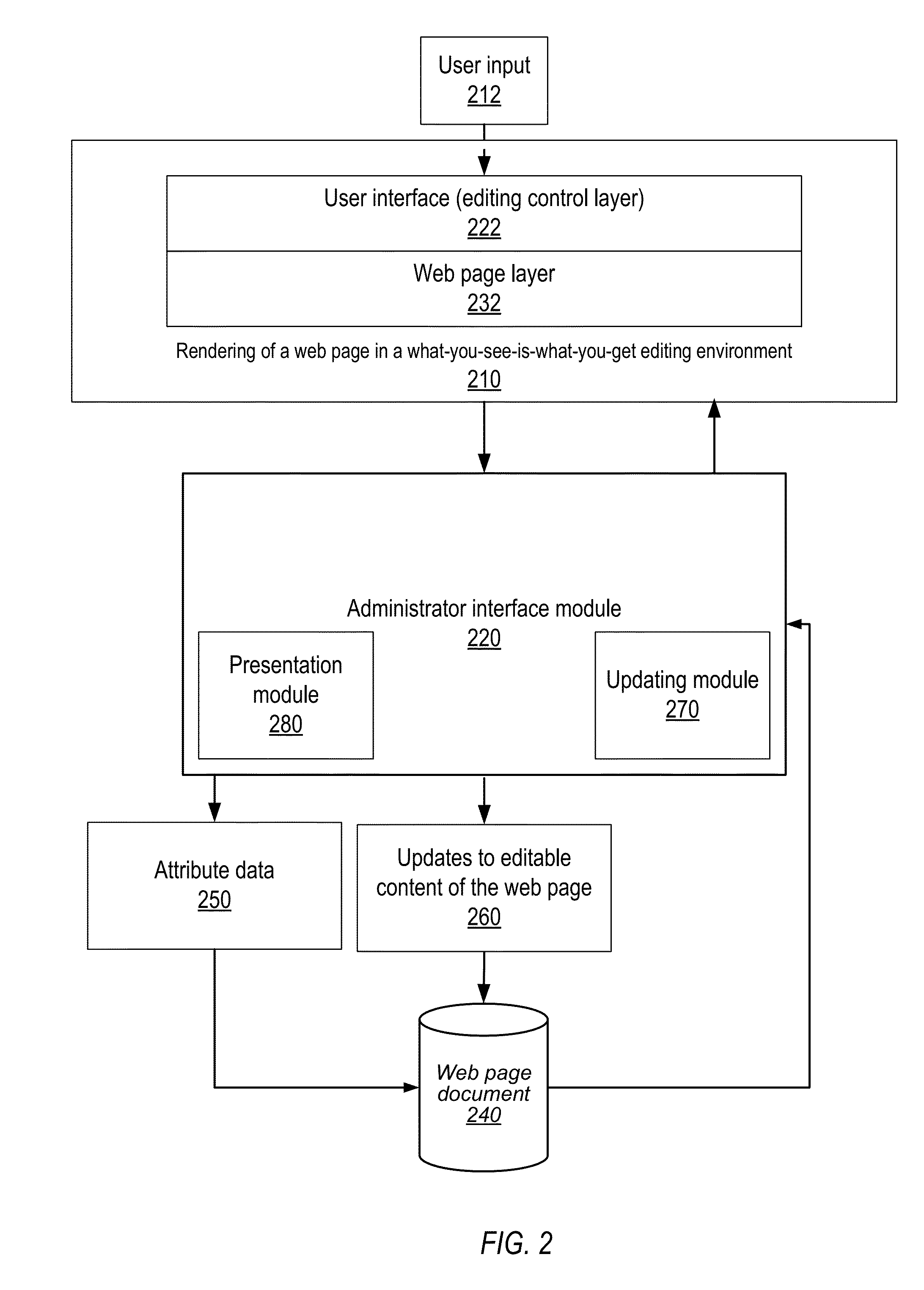 Methods and apparatus for in-line editing of web page content with reduced disruption of logical and presentational structure of content
