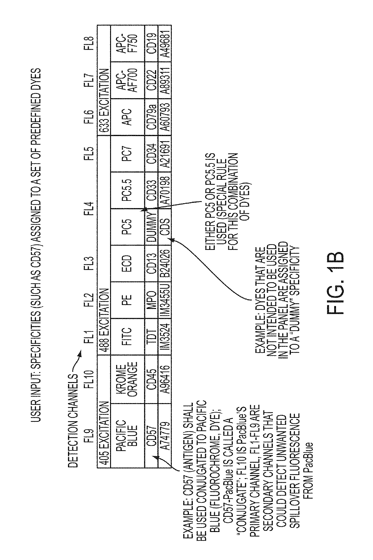 Systems and methods for panel design in flow cytometry