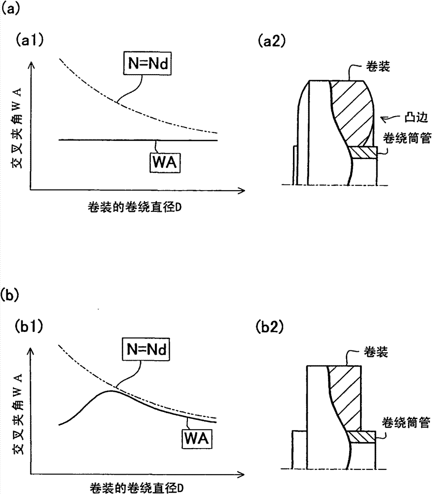 Yarn winding machine and yarn winding method