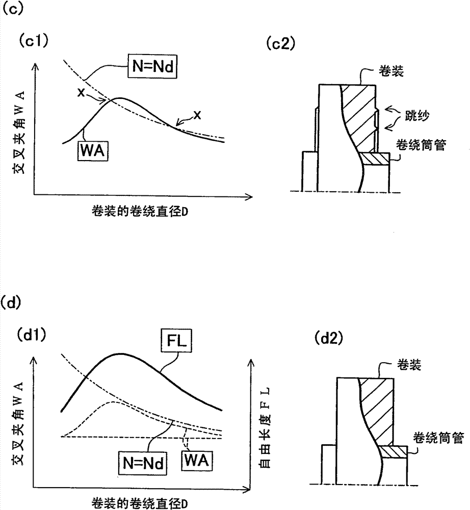 Yarn winding machine and yarn winding method