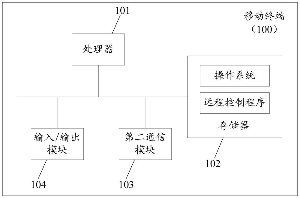 Household electrical appliances, remote control method thereof, server, terminal control device