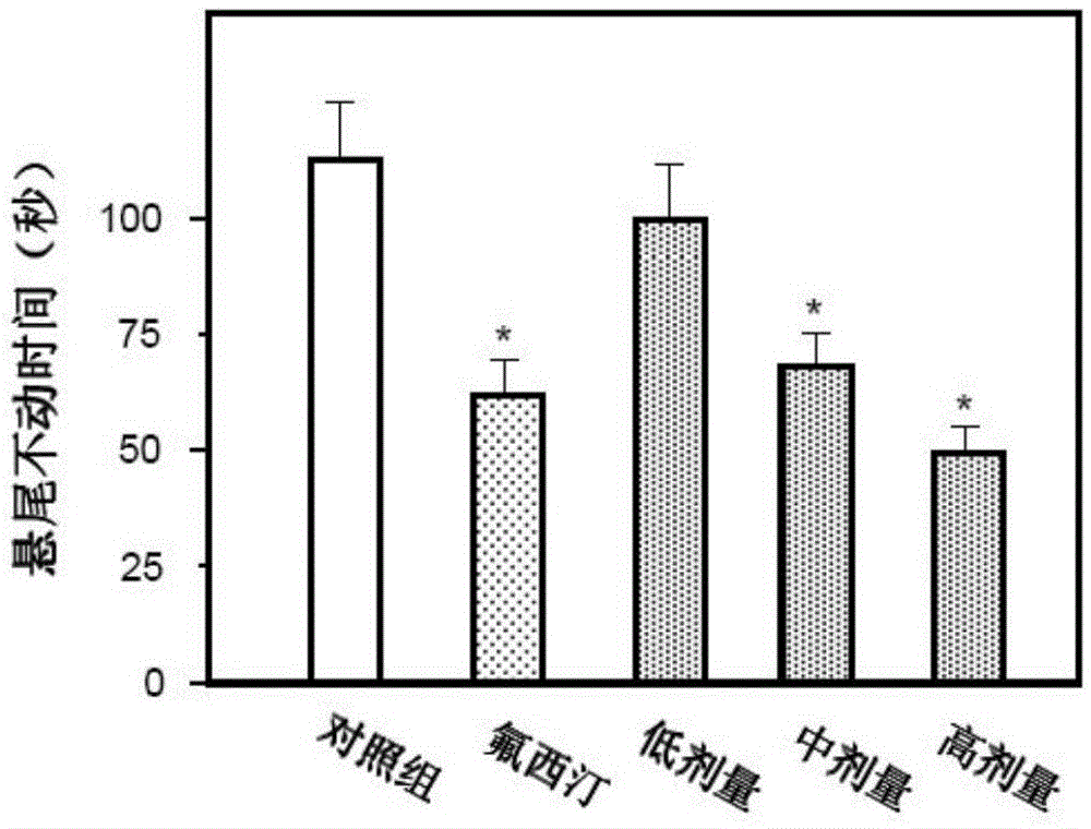 Traditional Chinese medicine extract with anti-depression effect and application thereof