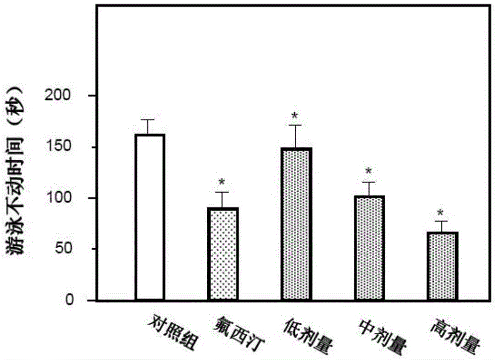 Traditional Chinese medicine extract with anti-depression effect and application thereof