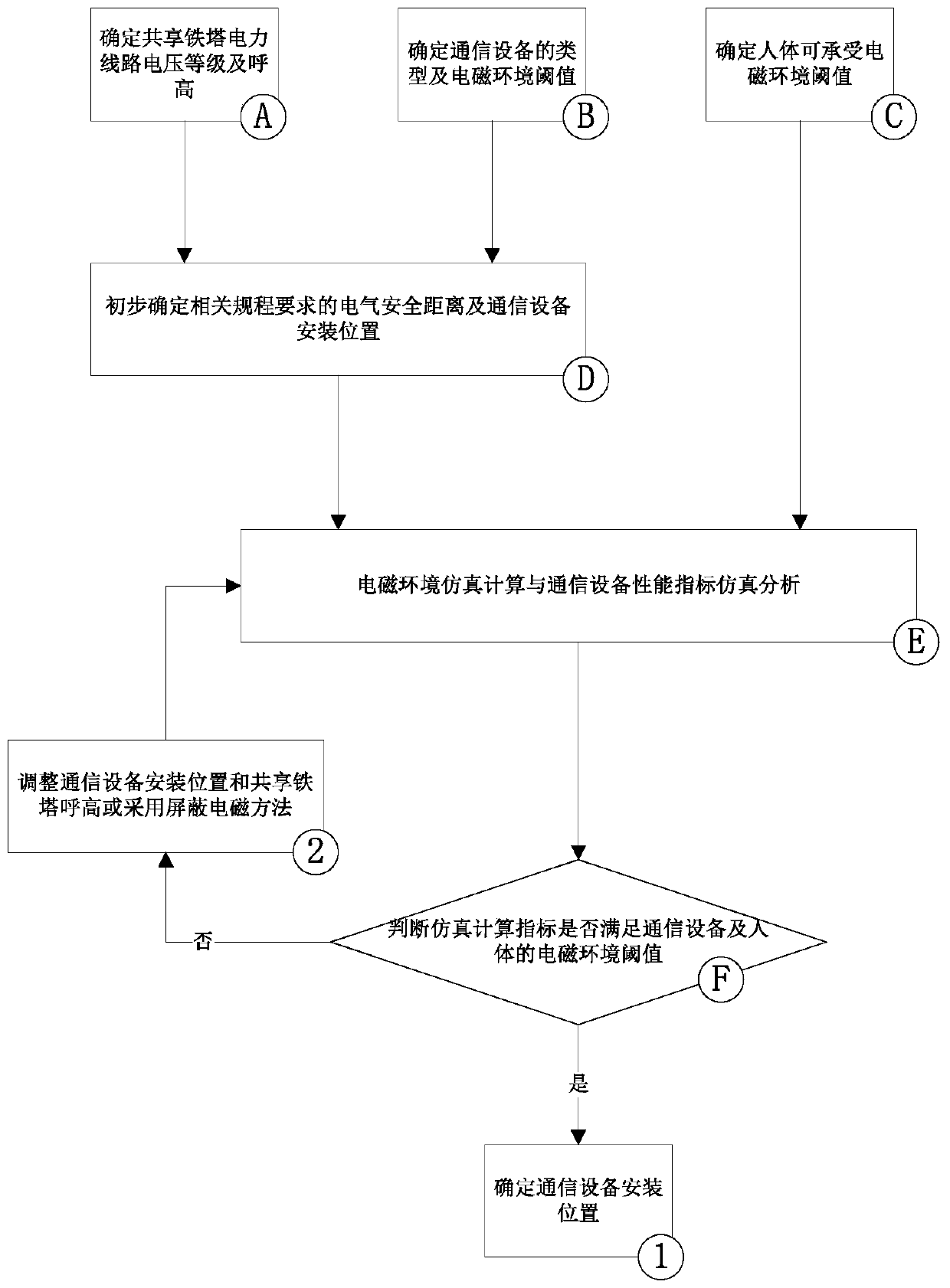 Design method for selecting installation position of shared iron tower communication equipment