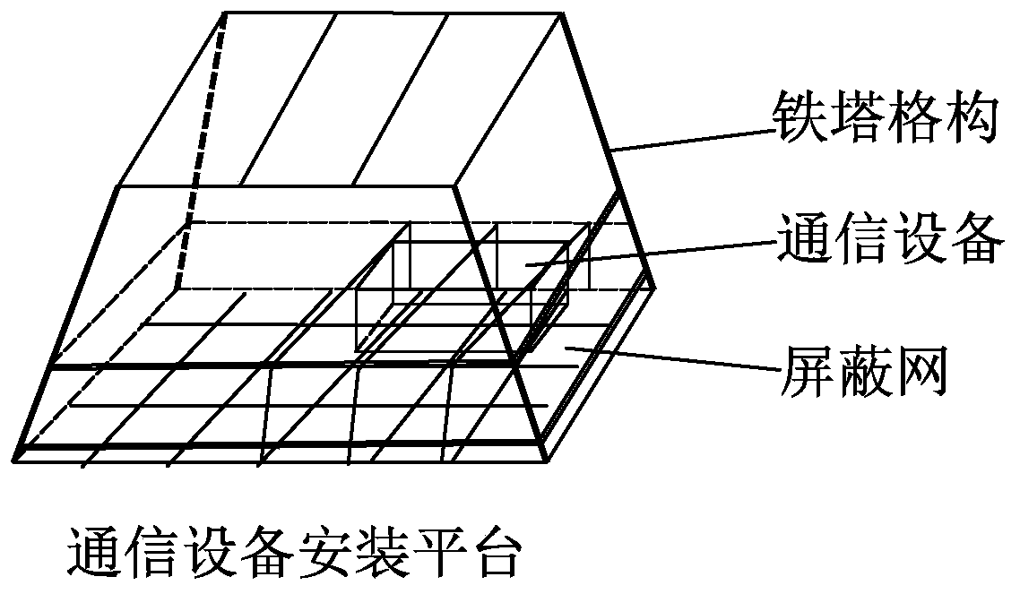 Design method for selecting installation position of shared iron tower communication equipment