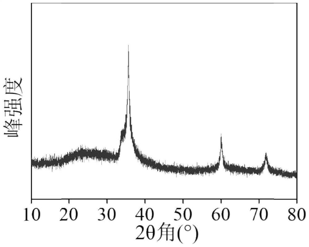 Bio-based silicon carbide ceramic cotton cloth and preparation method thereof