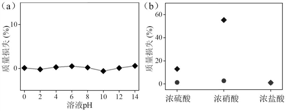 Bio-based silicon carbide ceramic cotton cloth and preparation method thereof