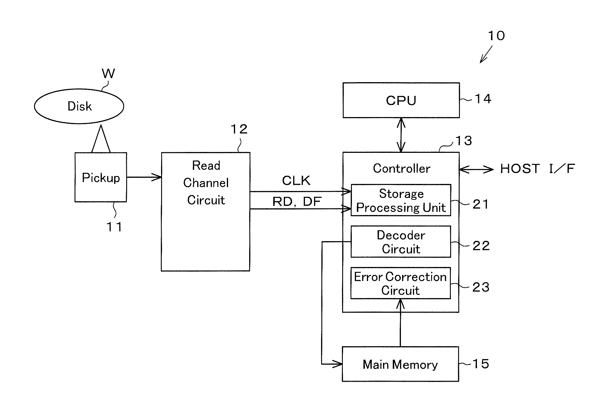 Reproduction device and reproducing method