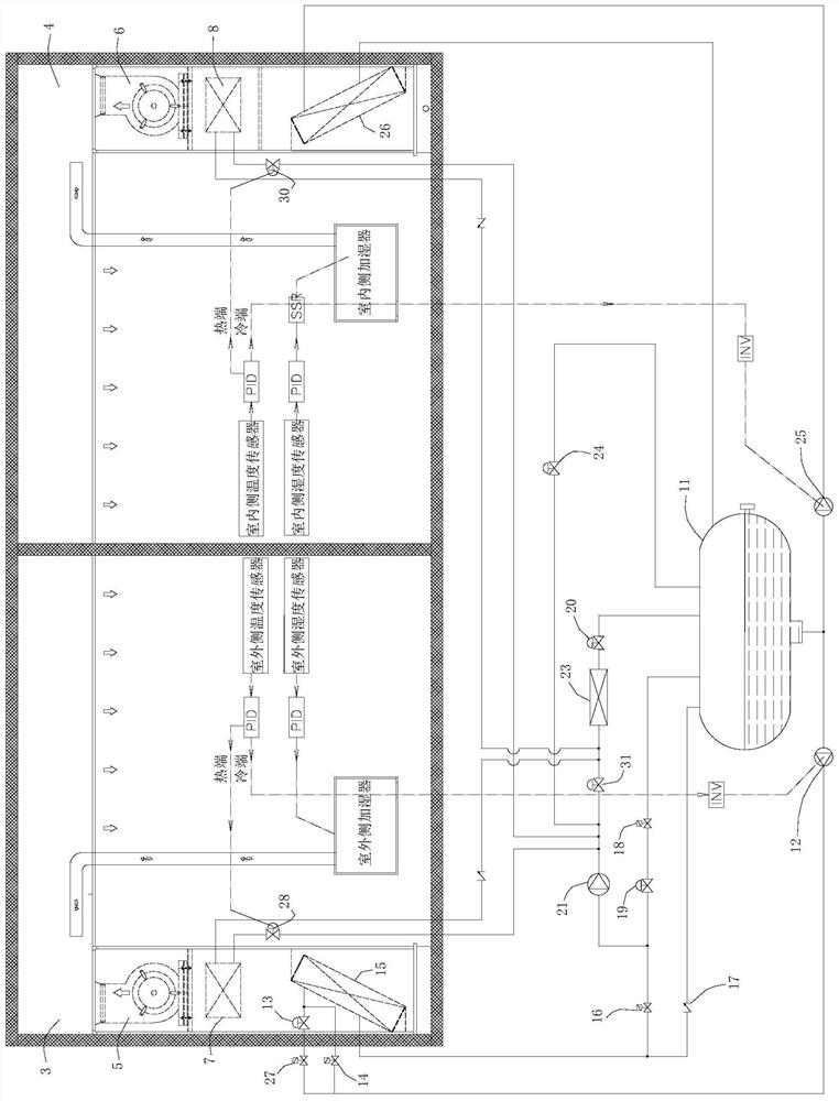 Energy-saving enthalpy difference laboratory