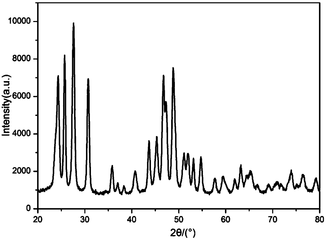 Preparation method of Y0.95F3:0.05Tb&lt;3+&gt; nano particle fluorophor