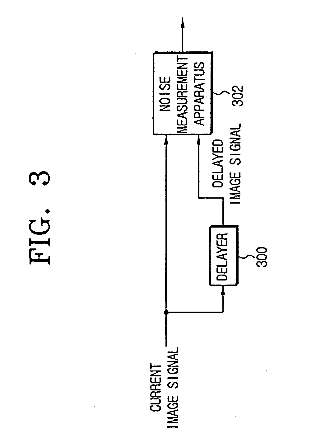 Noise measurement apparatus for image signal and method thereof