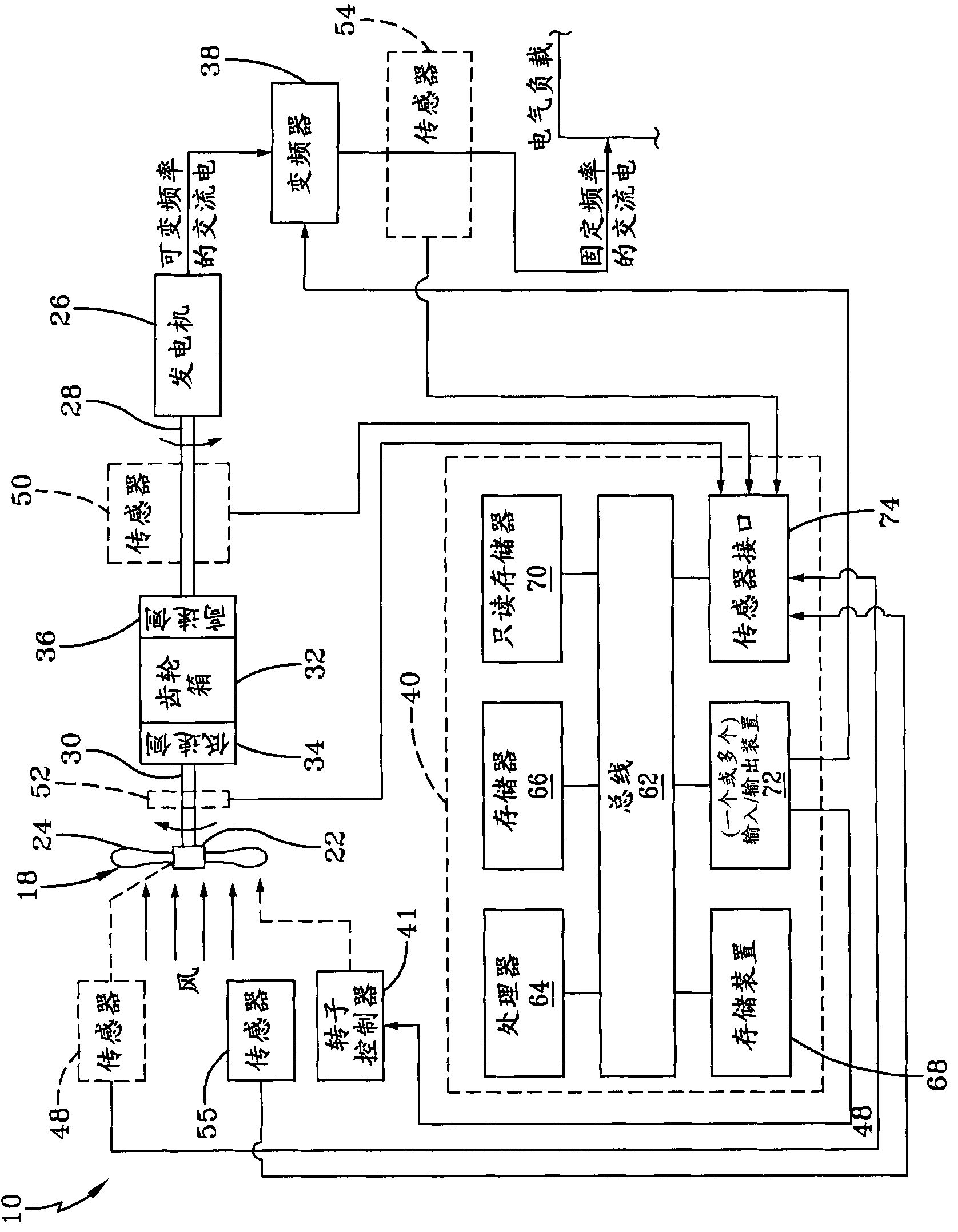 Method and system for noise controlled operation of a wind turbine