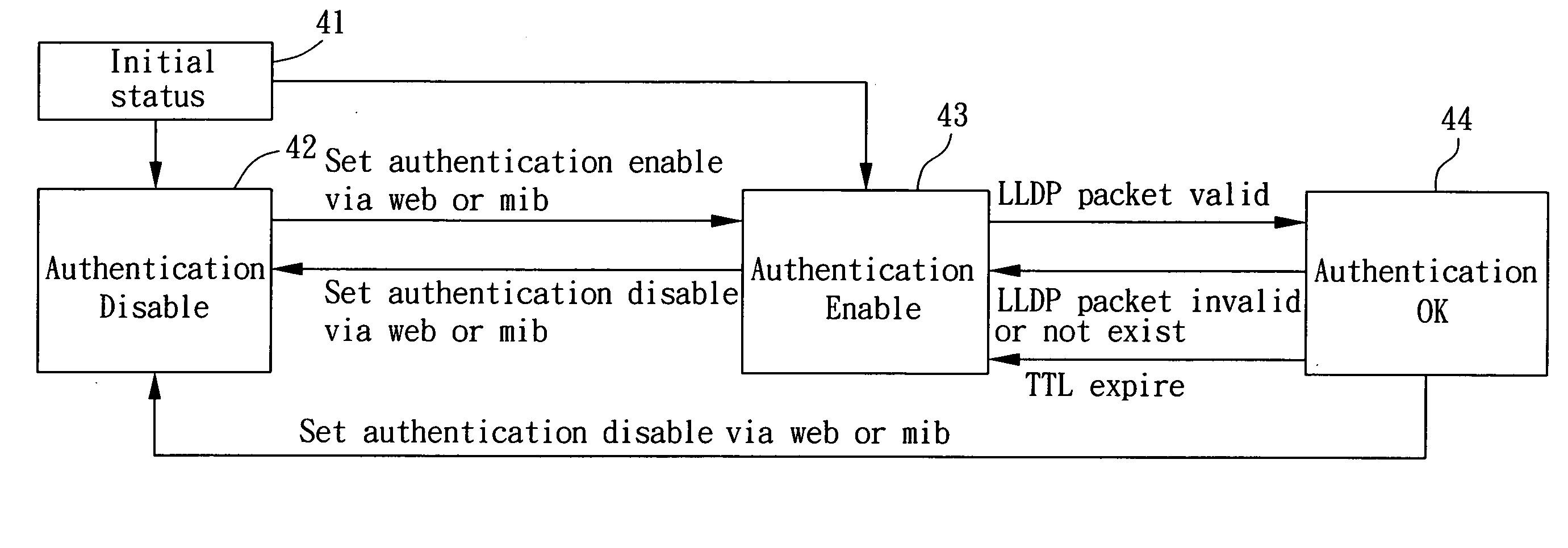 Method for preventing unauthorized connection in network system