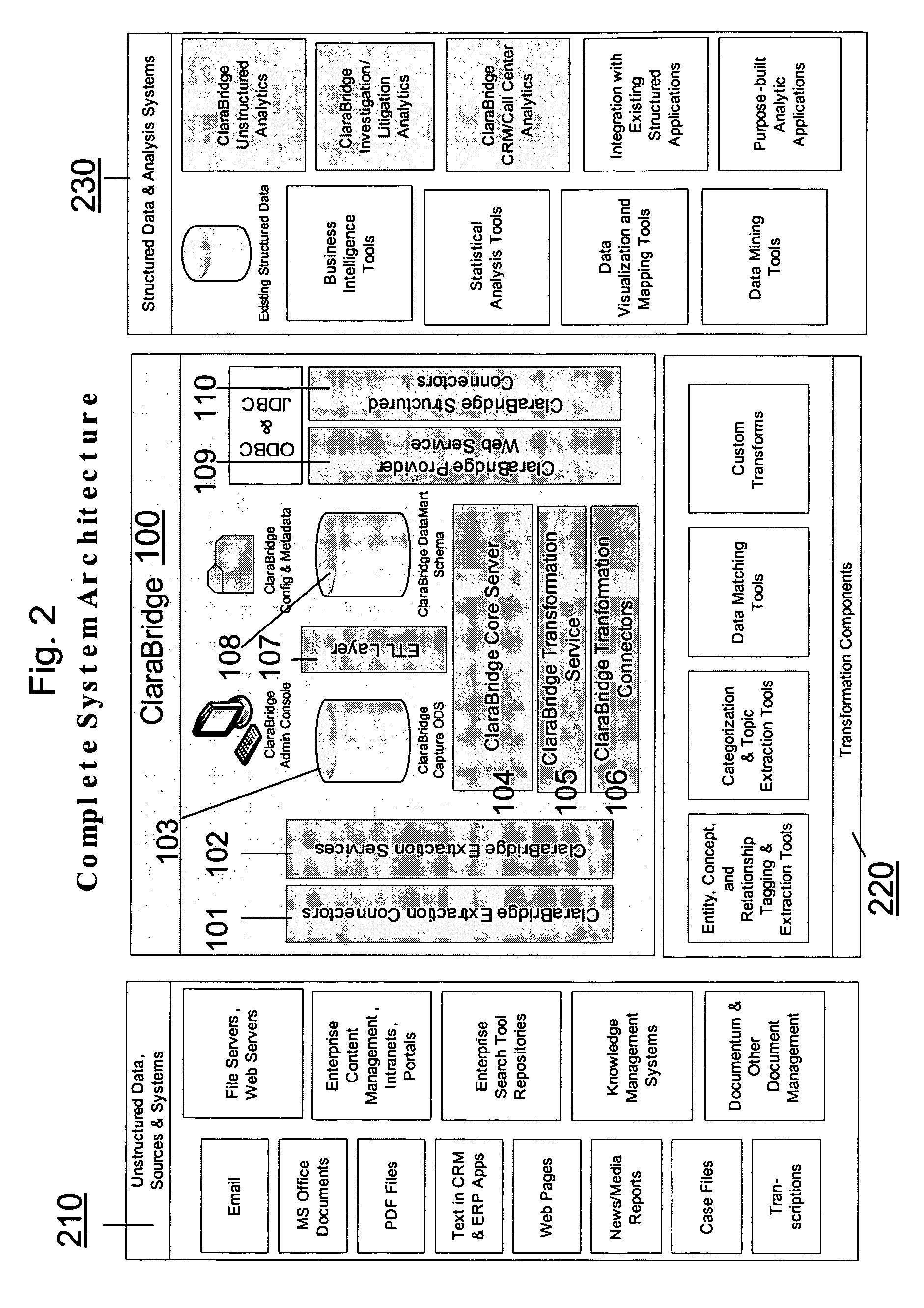 System and method of making unstructured data available to structured data analysis tools