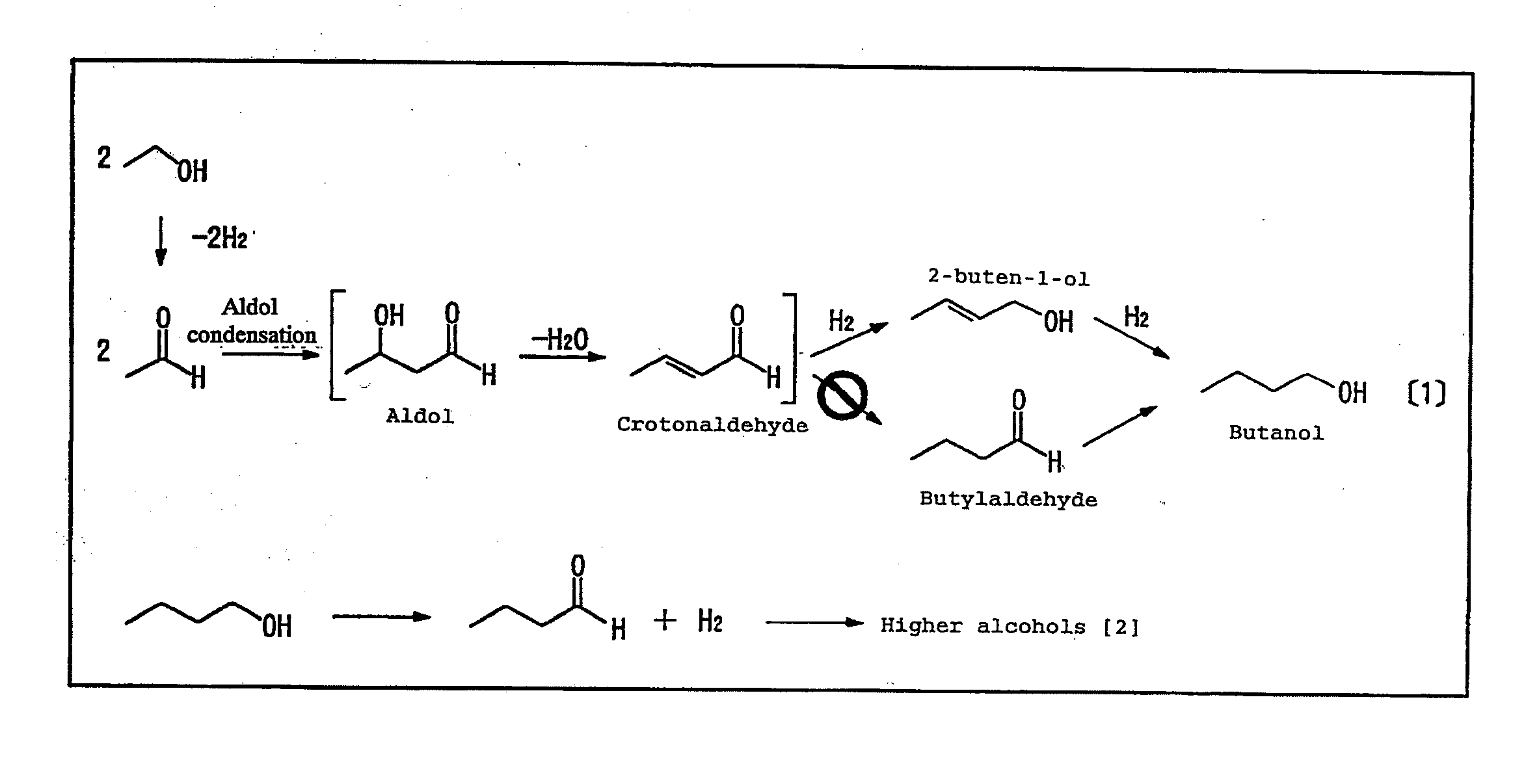Catalyst And Alcohol Synthesis Method
