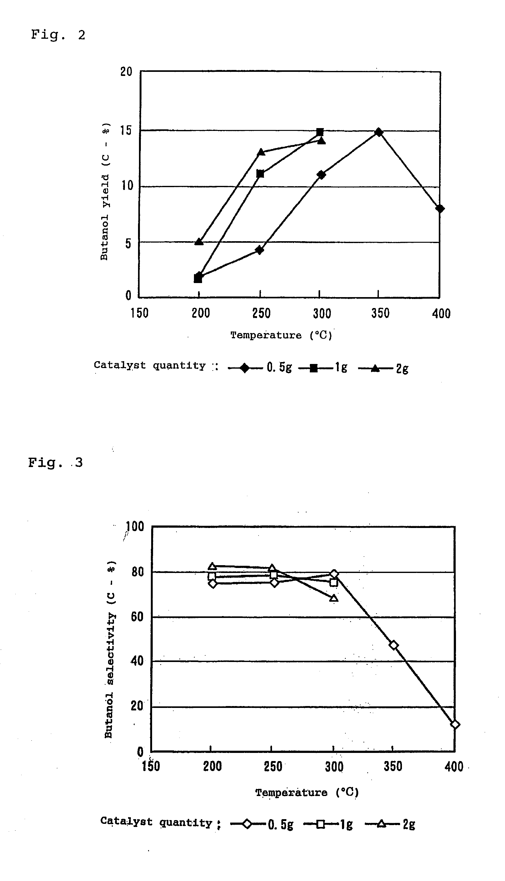 Catalyst And Alcohol Synthesis Method