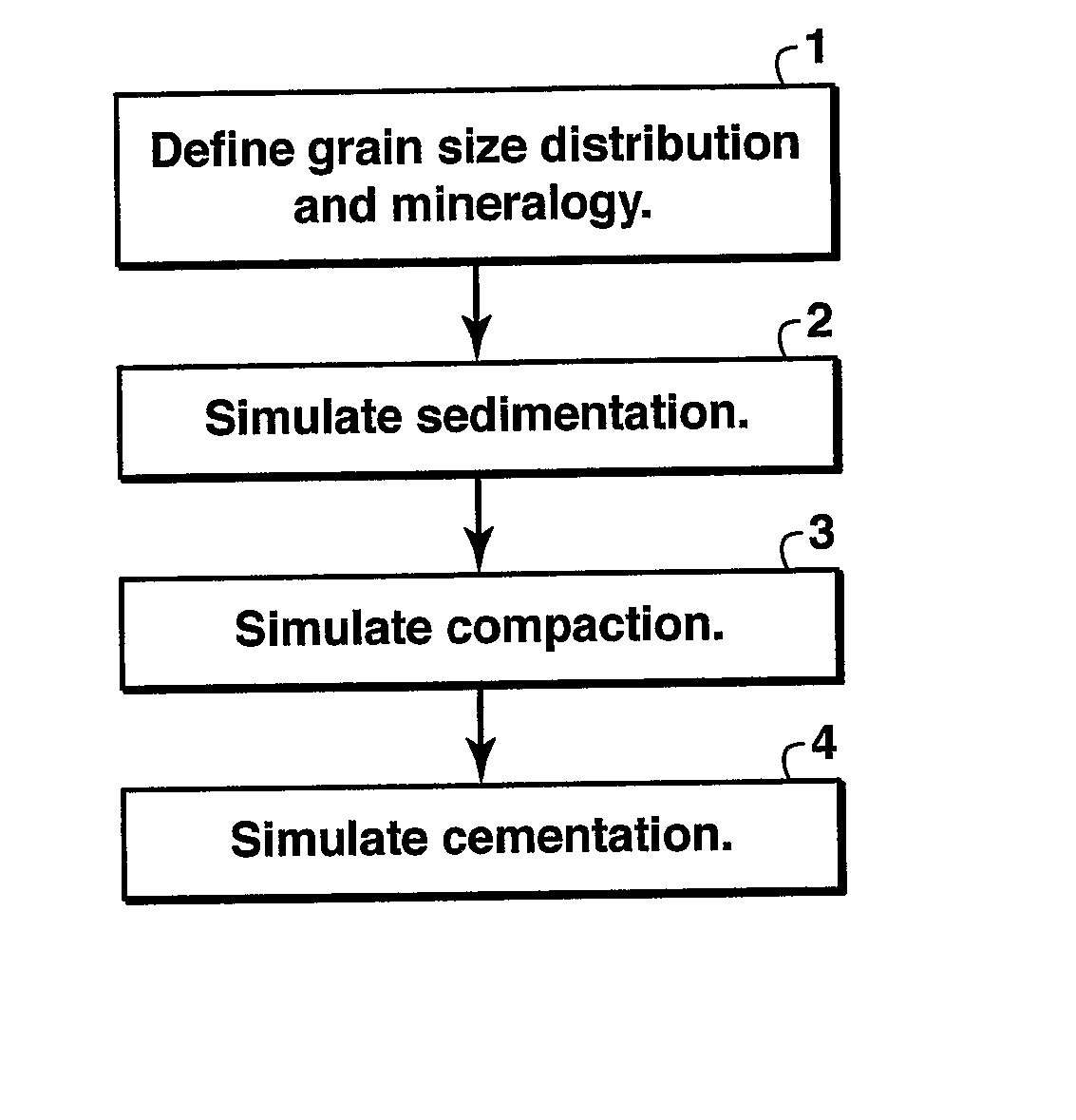 Method for simulating and estimating sandstone properties