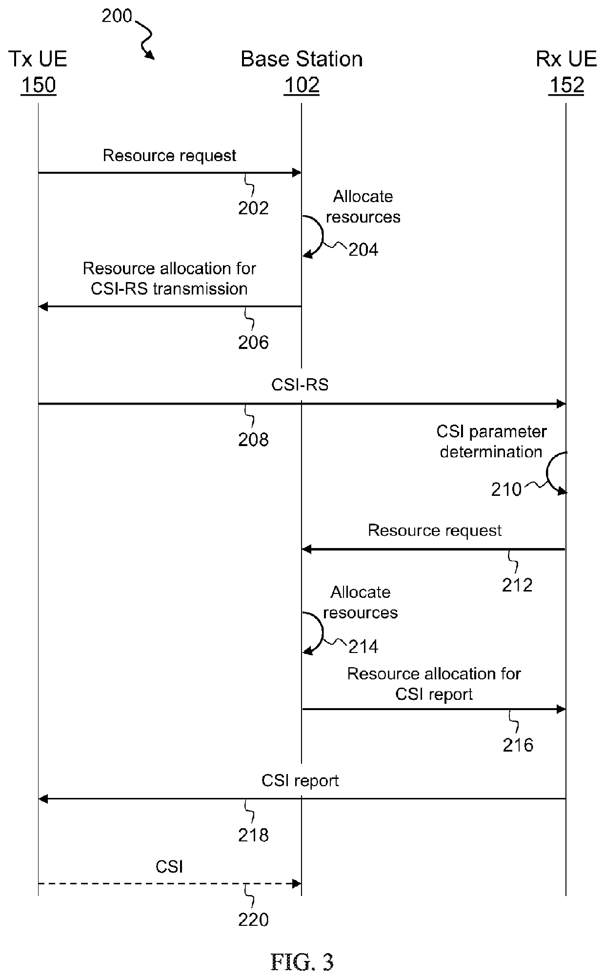 Channel state information acquisition