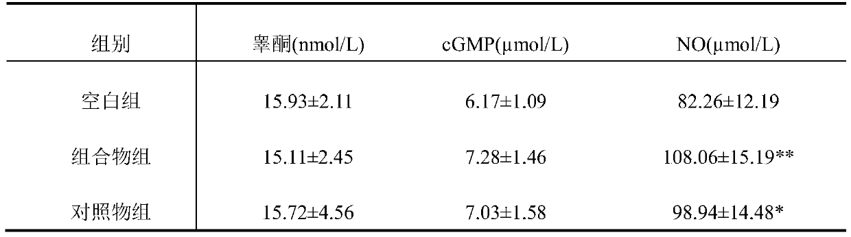 A composition containing maca and leek seeds, its preparation method and application