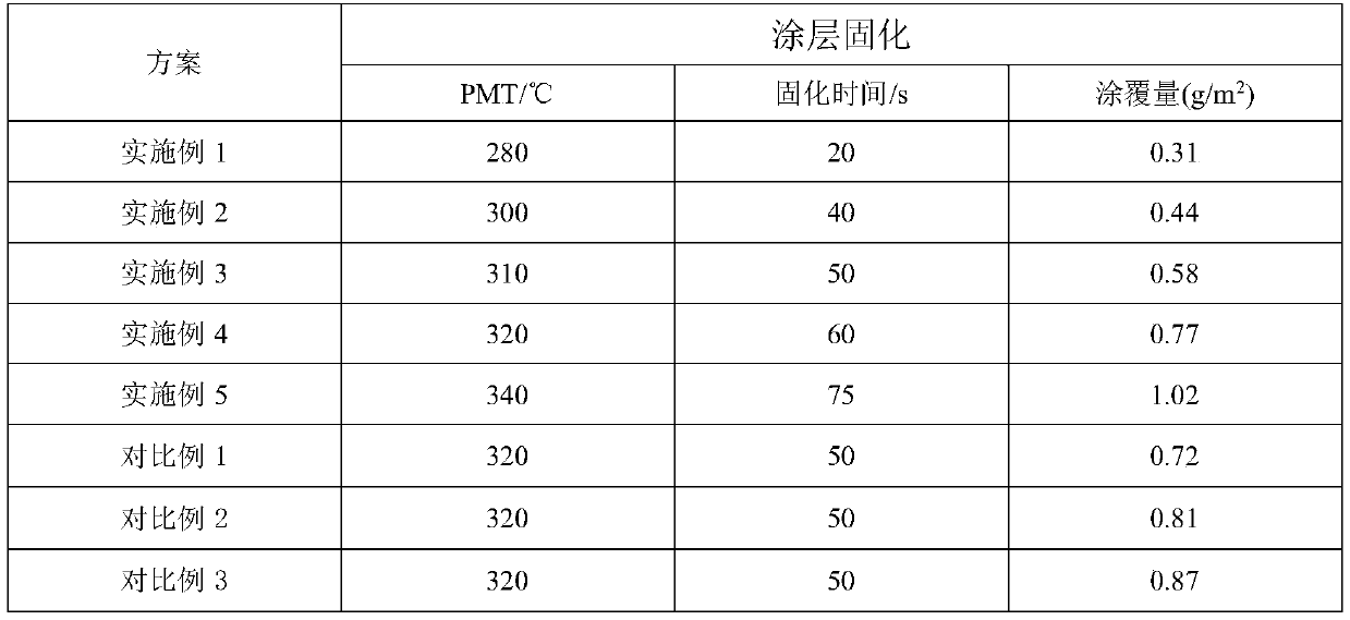 Semi-organic-semi-inorganic silicon steel plate coating liquid used for welding, and preparation method and applications thereof