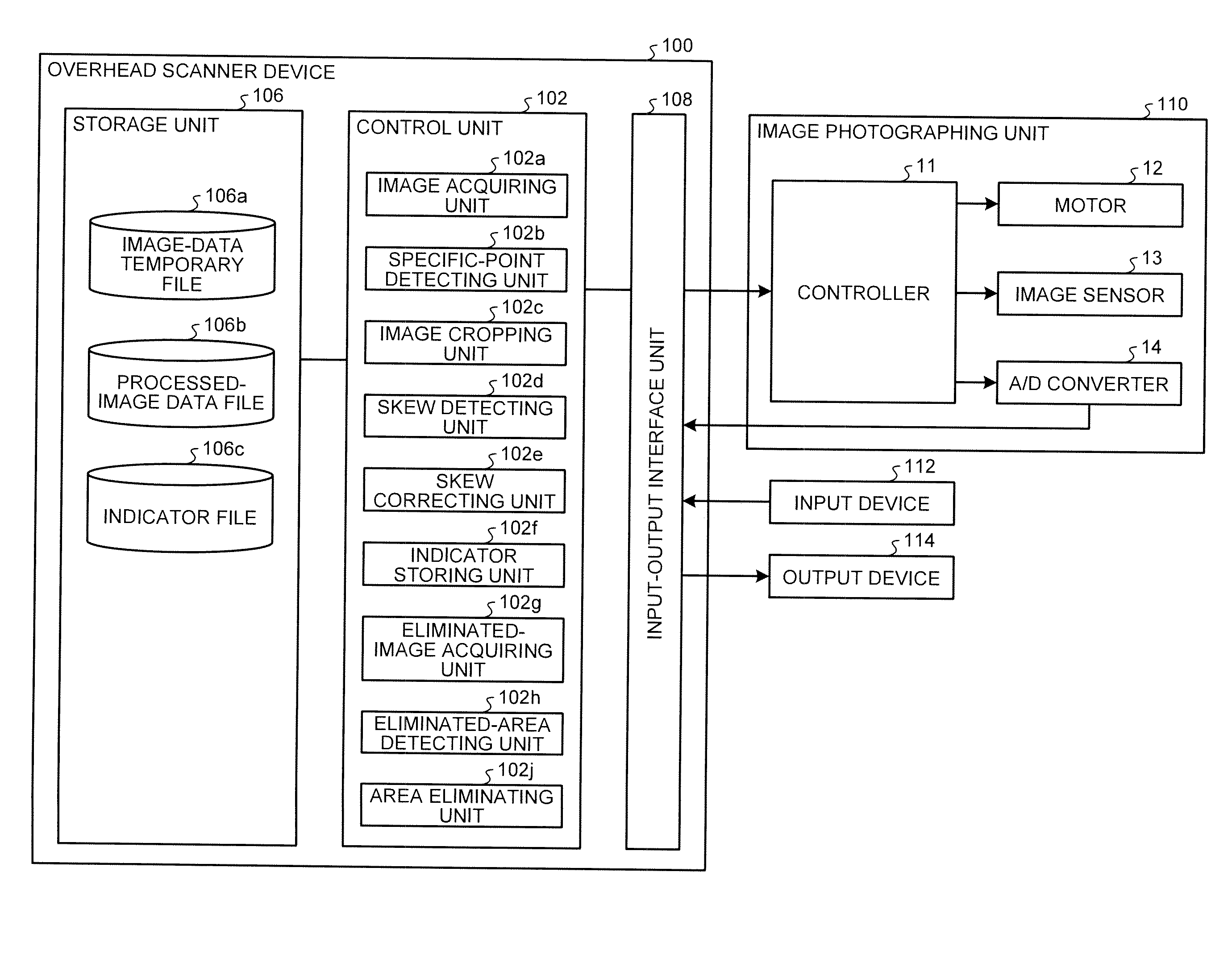 Overhead scanner device, image processing method, and computer-readable recording medium
