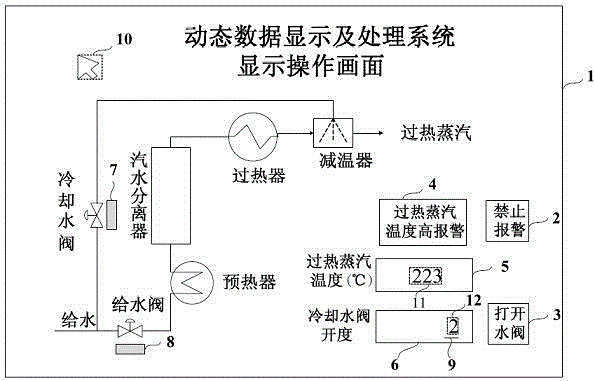 Dynamic data displaying and processing system and method