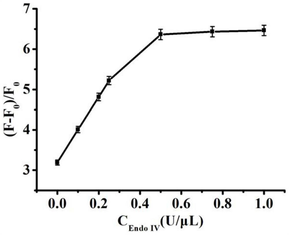A fluorescent biosensor for detecting ochratoxin a, its preparation method and application