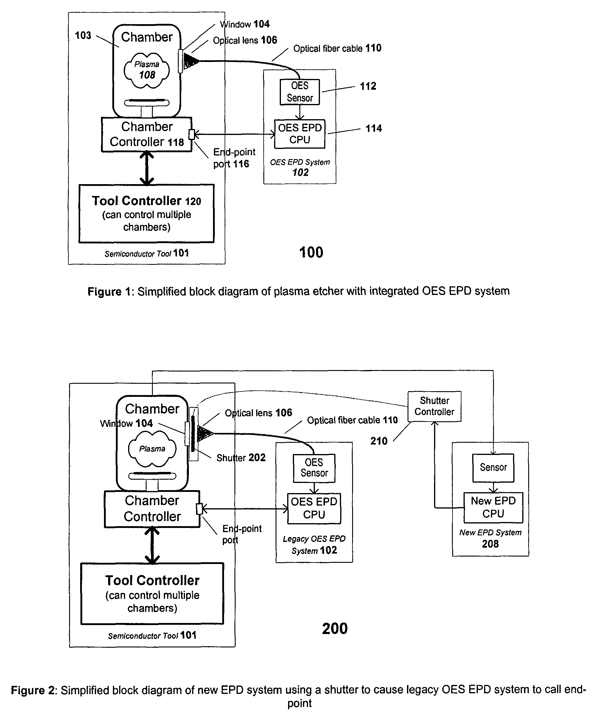 System and method for controlling process end-point utilizing legacy end-point system