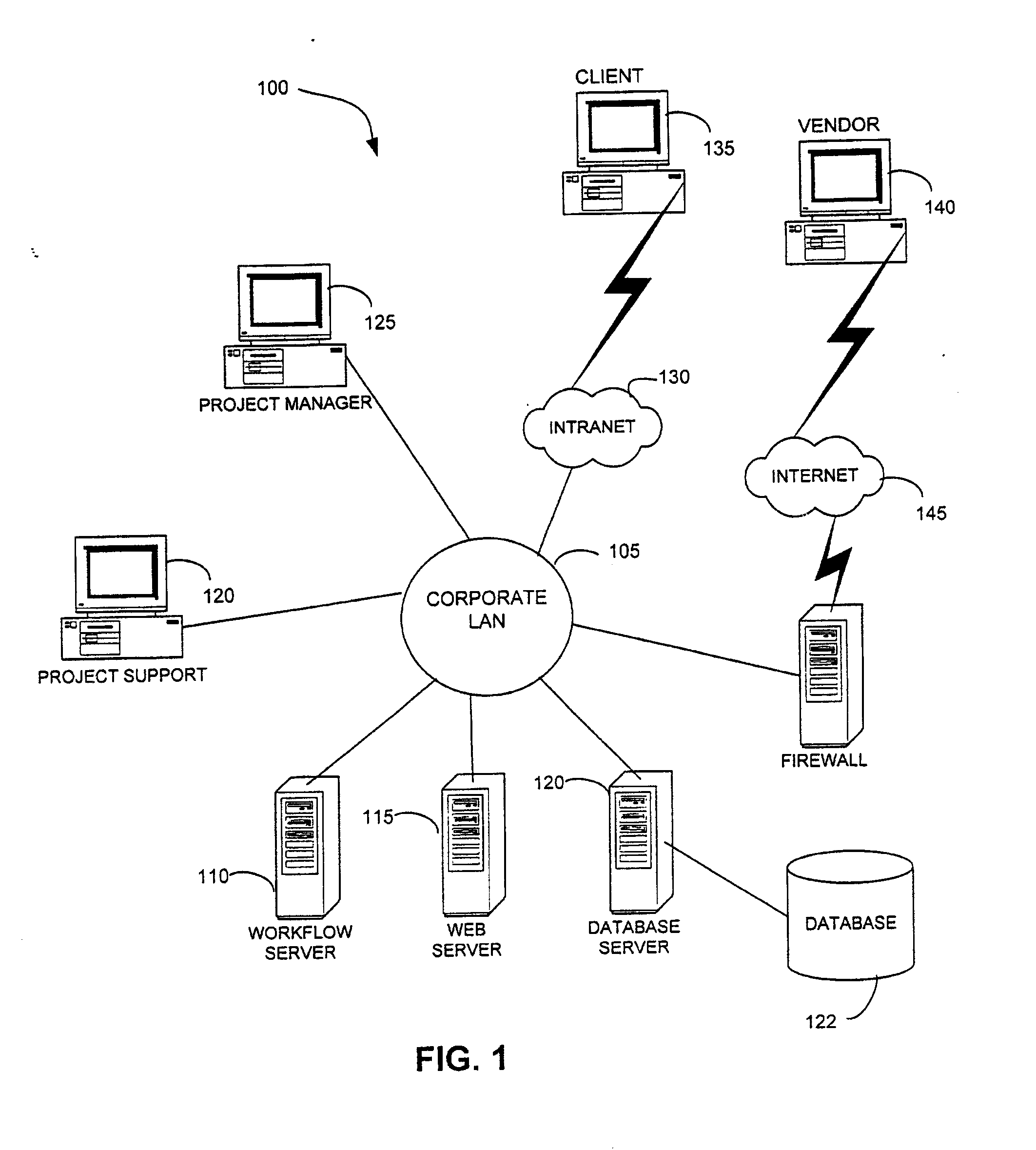 System and method for automatic financial project management