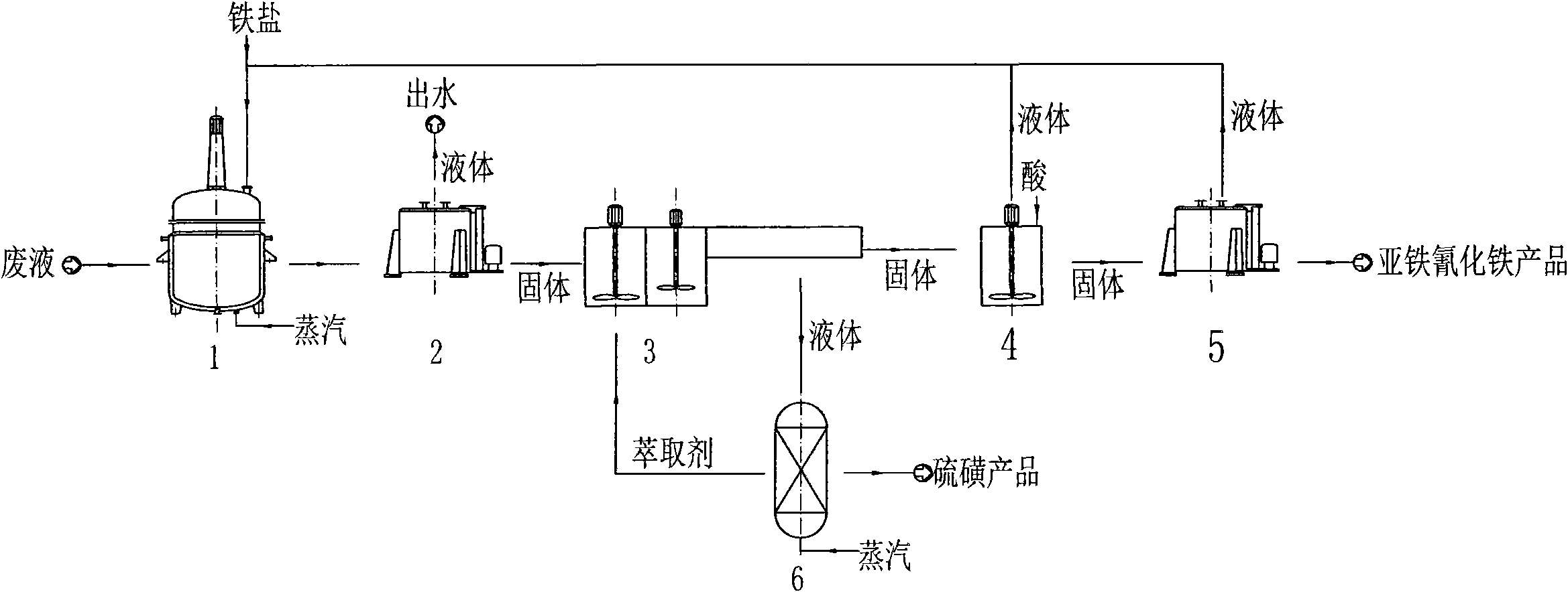 Vacuum potassium carbonate method for utilizing coke oven coal gas desulphurization and decyanation waste liquid as resource