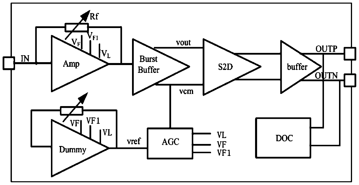 Automatic gain adjustment circuit applied to burst transimpedance amplifier