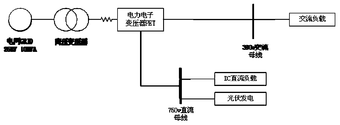 AC-DC hybrid system stability analysis method and system based on mixed potential function
