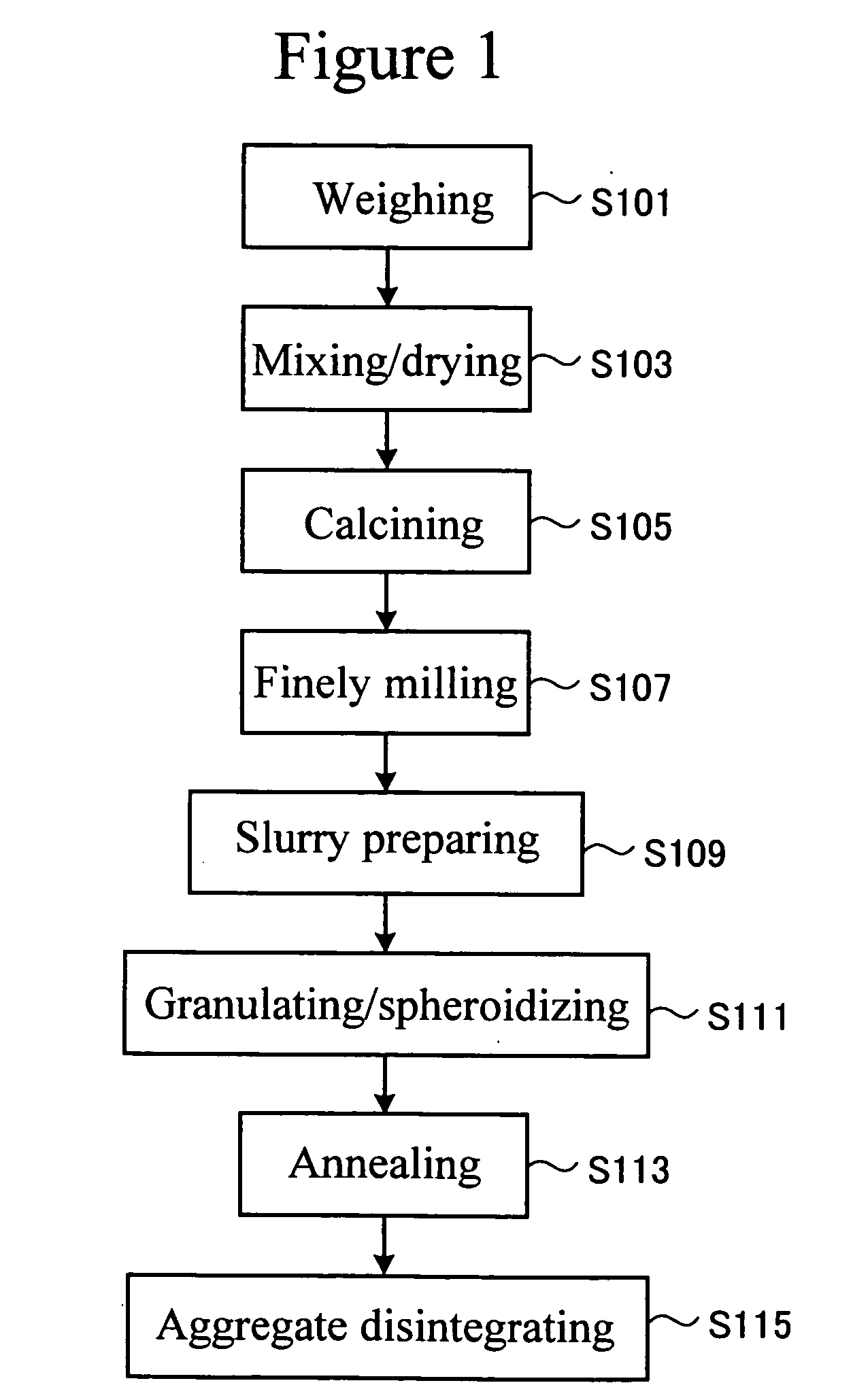 Composite deelectric material and substrate